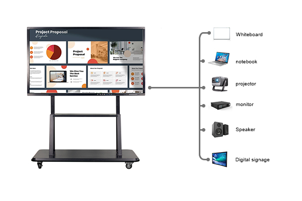 interactive whiteboard for classrooms
